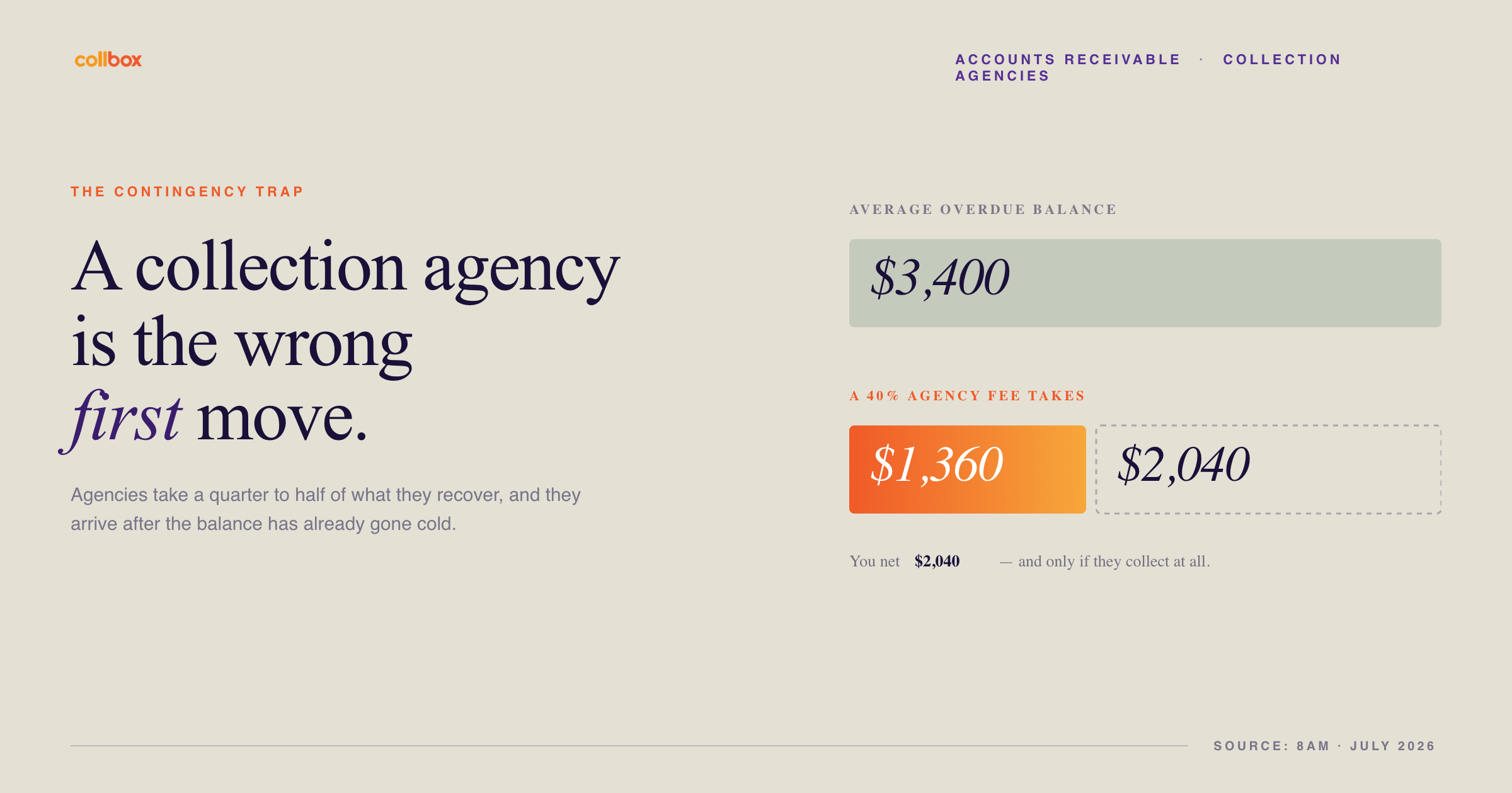 collection agency