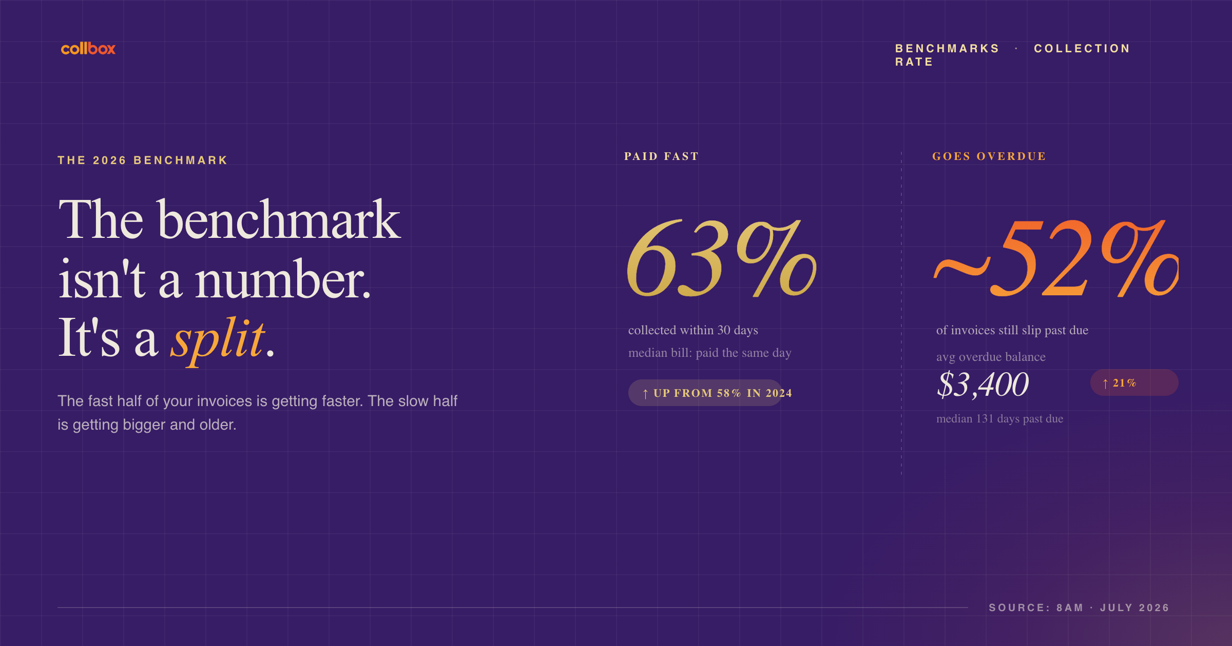 collection rate