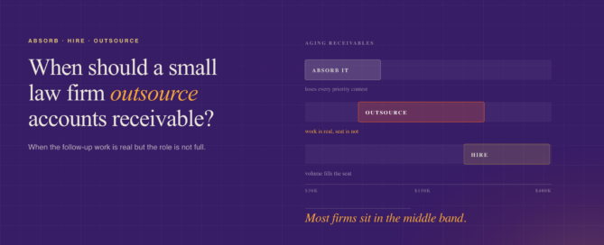 outsource accounts receivable