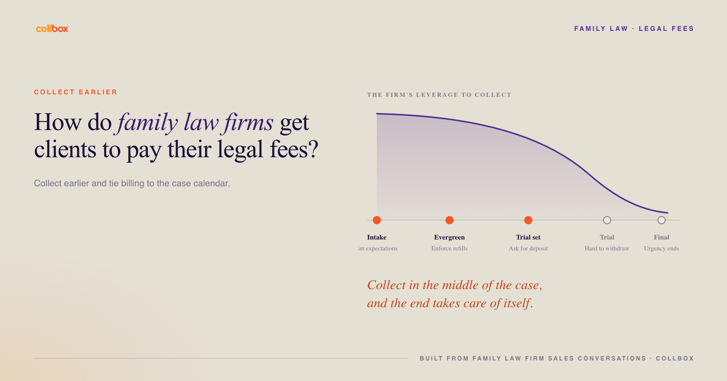 family law fees